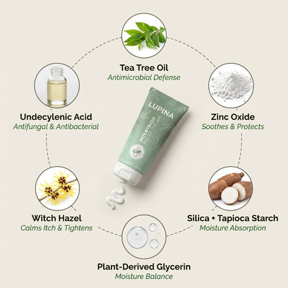 Intertrigo Relief Cream