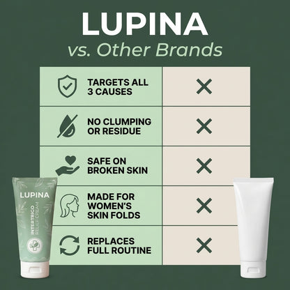 Intertrigo Relief Cream